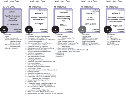 Market Development